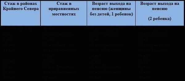 Досрочный выход на пенсию с биржи труда: засчитывается или нет