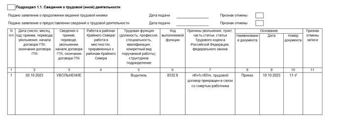 Трудовая книжка: оформление, выдача