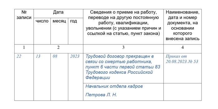 Шаг 2 – издать приказ о прекращении трудового договора