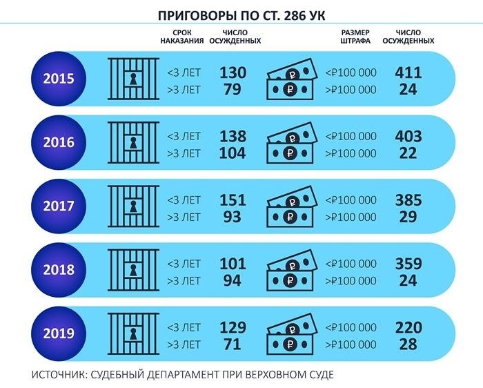 Отличие злоупотребления от превышения должностных полномочий