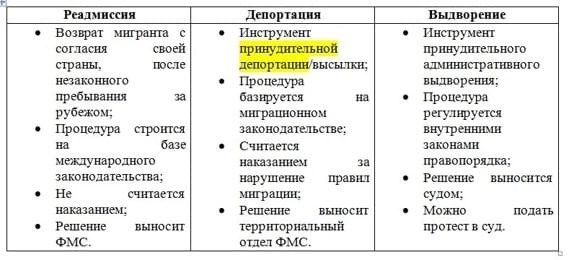 Какие граждане обладают иммунитетом от выдворения из России?