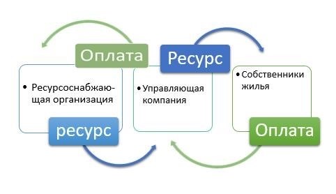 Деятельность – исполнительская или посредническая?