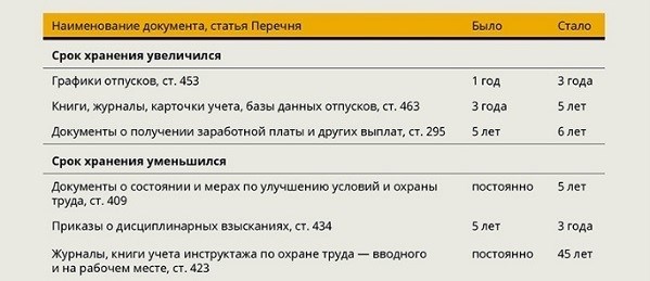 Ответственность за нарушения