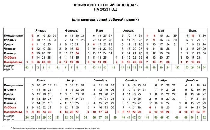 Подлежит ли зарплата индексации