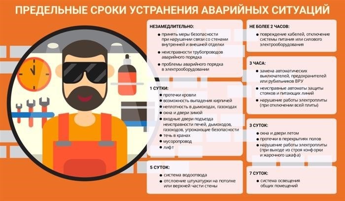 Как обогревать помещения в межсезонье, когда нужно отключать отопление