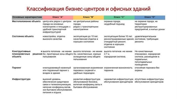 Что такое экспертиза коммерческой недвижимости и как она проводится?