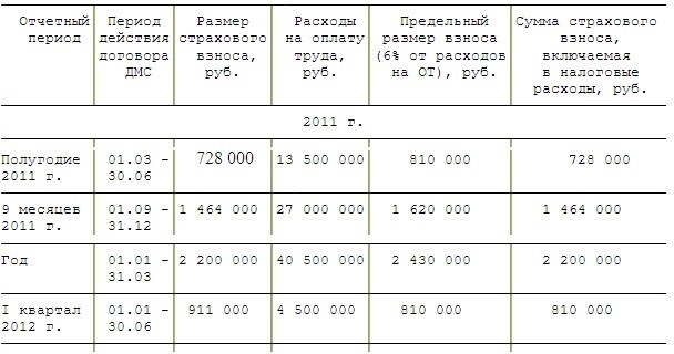 Пошаговая инструкция увольнения по соглашению сторон