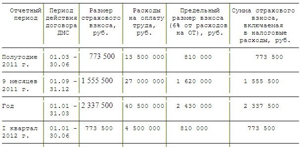 Права и обязанности при увольнении по соглашению сторон