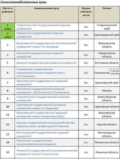 Общие понятия обязанностей агронома