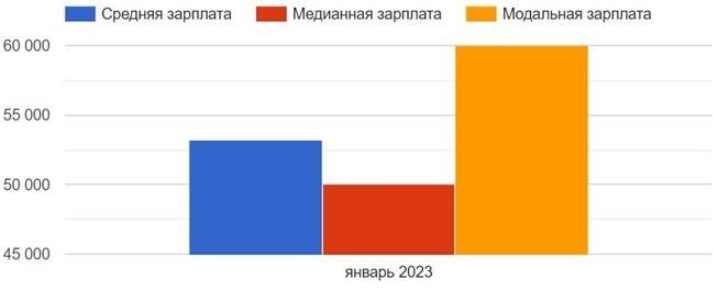 Вакансии Россия (от партнеров):