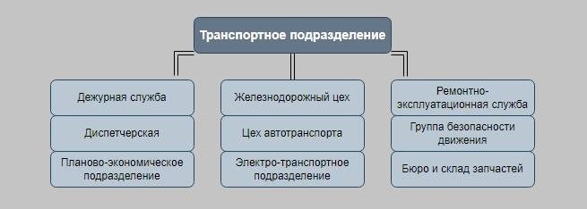 1. Предоставление копии должностной инструкции