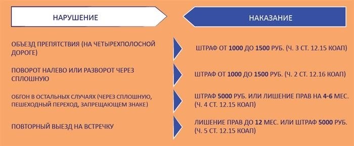 Могут ли ГИБДД лишить прав по камере?