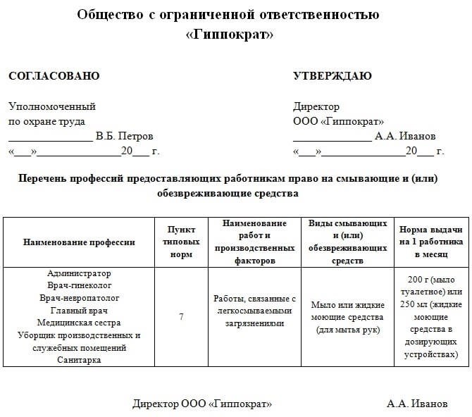 Кто утверждает перечень сиз. Нормы выдачи смывающих и обезвреживающих средств образец. Перечень выдачи СИЗ образец. Список сотрудников выдачи СИЗ. Личная карточка учета смывающих.