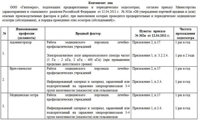 Типовые инструкции по охране труда по видам работ в РФ