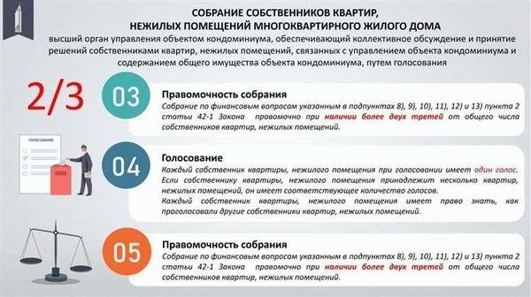 Процедура переоборудования жилого дома