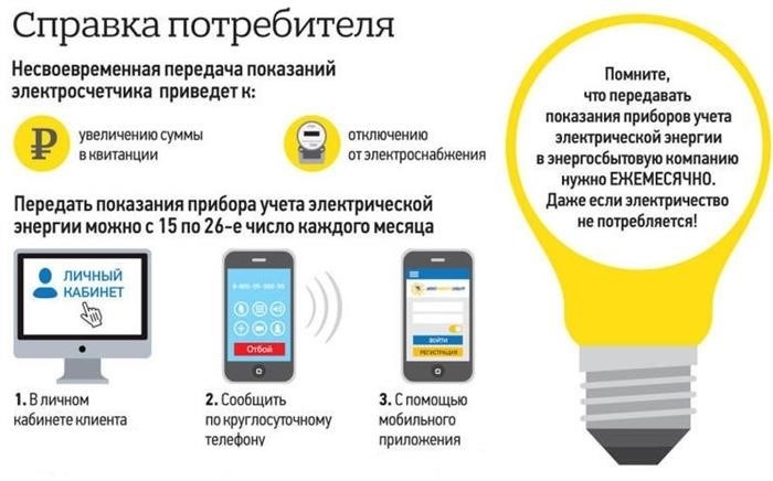 Важные вопросы и особенности учёта, передачи и оплаты электрической энергии