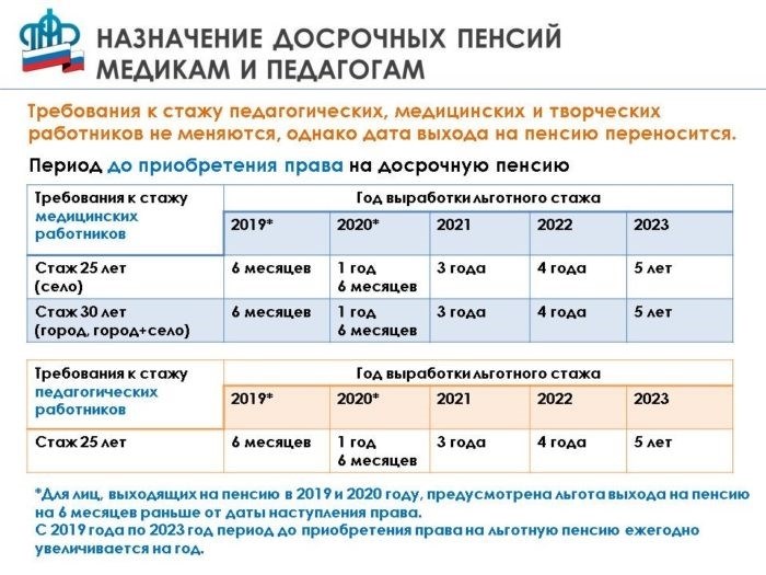 Изменение стажа работы для получения пособия по выслуге лет