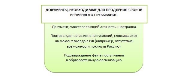 Правовой статус иностранца в Российской Федерации