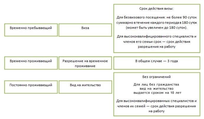 Как оплатить патент?