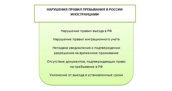 Документы для приема на работу иностранца