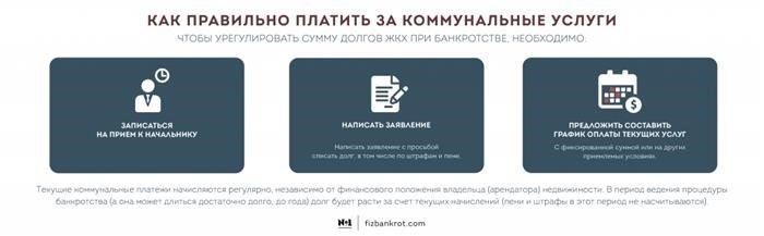 Как получить от кредиторов деньги на оплату коммунальных платежей?