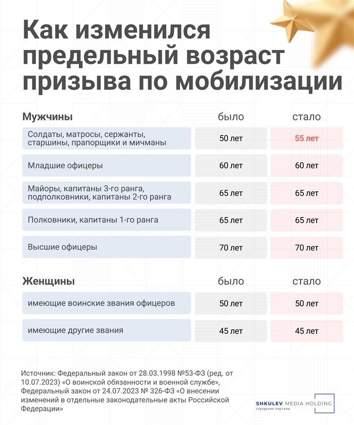 Приказ на увольнение 2025 осень: основные моменты