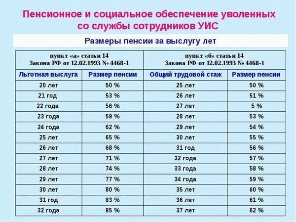 Каким военнослужащим пенсионерам положены двойные выплаты