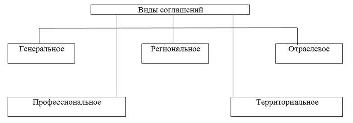 Нарушения коллективного трудового договора и их наказания