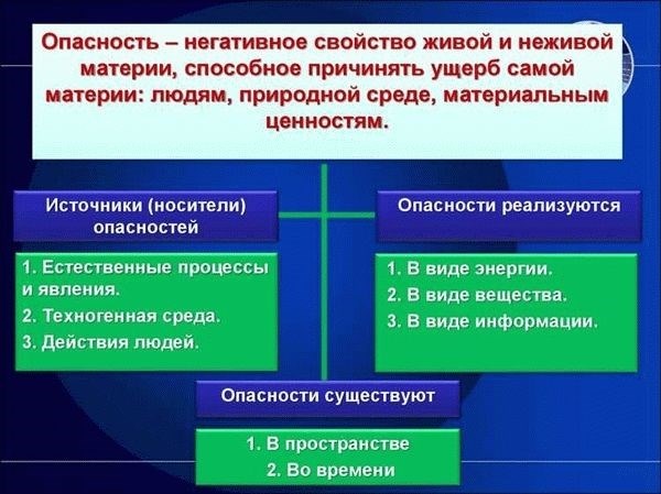 Вредные и опасные условия труда: определение, характеристика, классификация