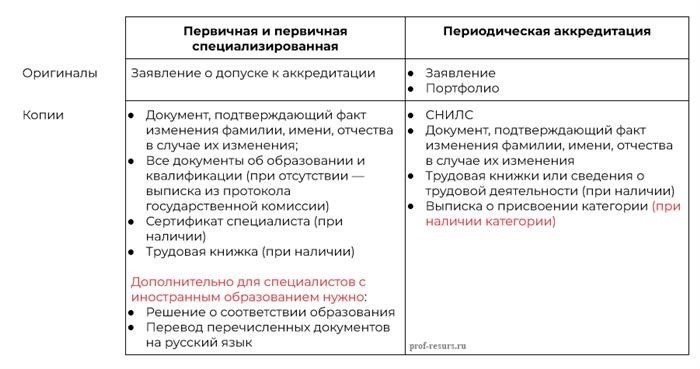 Как будут лечить в поликлинике?