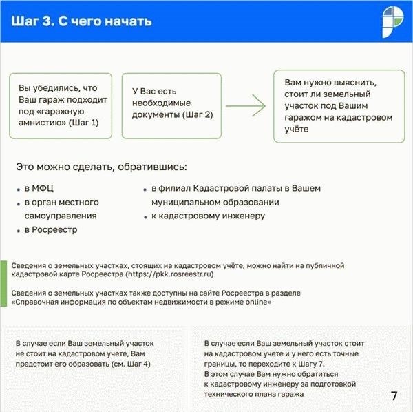 Как можно подать документы после пожара на оформление земельного участка