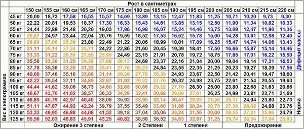 Стандартные требования к росту и весу стюардессы