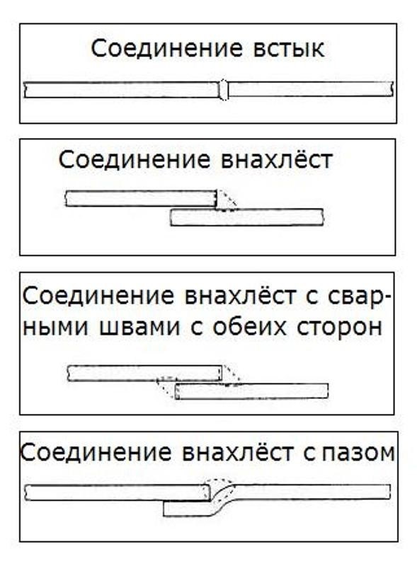 Типы сварочных соединений в кузовном ремонте