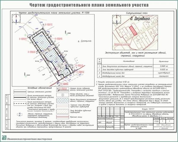 Список документов, необходимых для изготовления плана