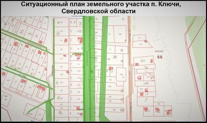 Заказать подготовку ситуационного плана для газа