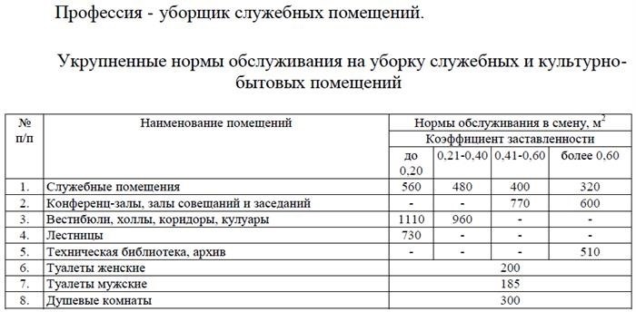 Рабочее время как правовая категория