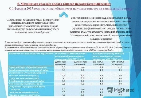 Исковая давность в капремонте: какой срок действителен