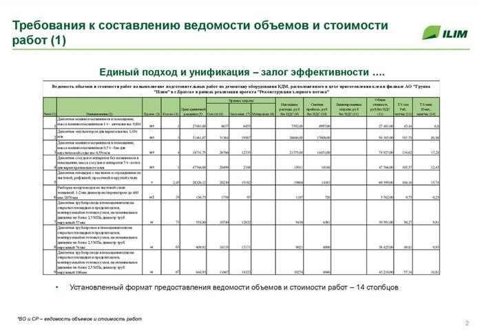 Общий строительный объем здания – что это такое