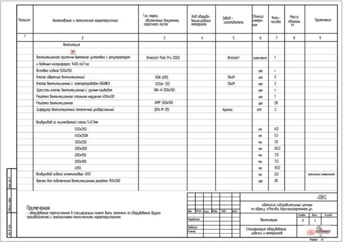 Преимущества проекта вентиляции от ИС Эколайф: