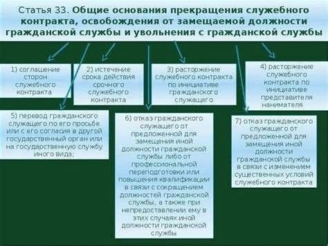 Какие документы потребуются для заключения контракта в армии