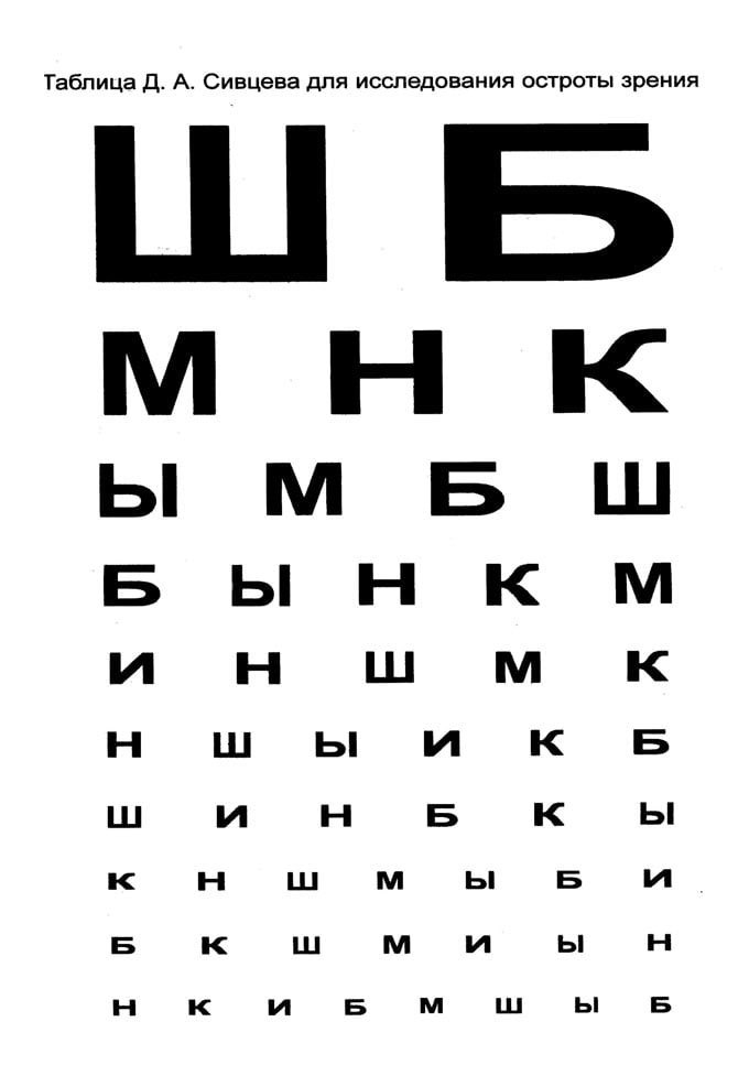 Что такое острота зрения?