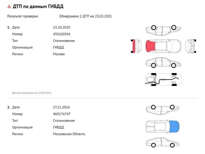 Как защититься от проблем с куплей-продажей квартиры