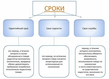 Некоторые из популярных способов продления срока хранения: