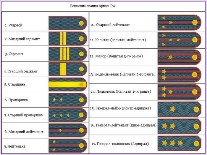 История полиции и их чинов