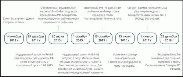 Особенности управления имуществом при банкротстве кредитного союза