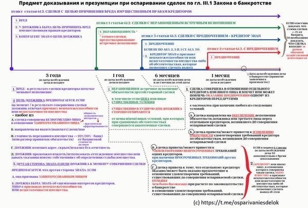 Порядок банкротства потребительского кооператива