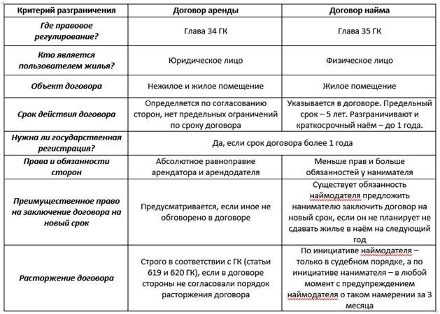 Договор аренды спецтехники с экипажем