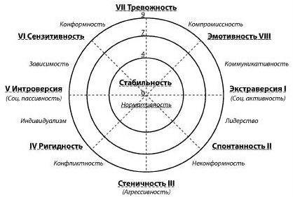 Что представляет собой методика