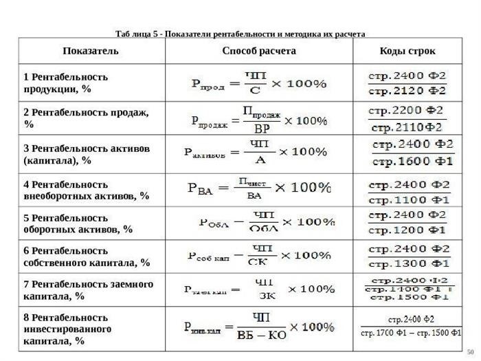 По видам экономической деятельности