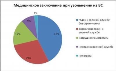 Назначение и порядок получения выплаты